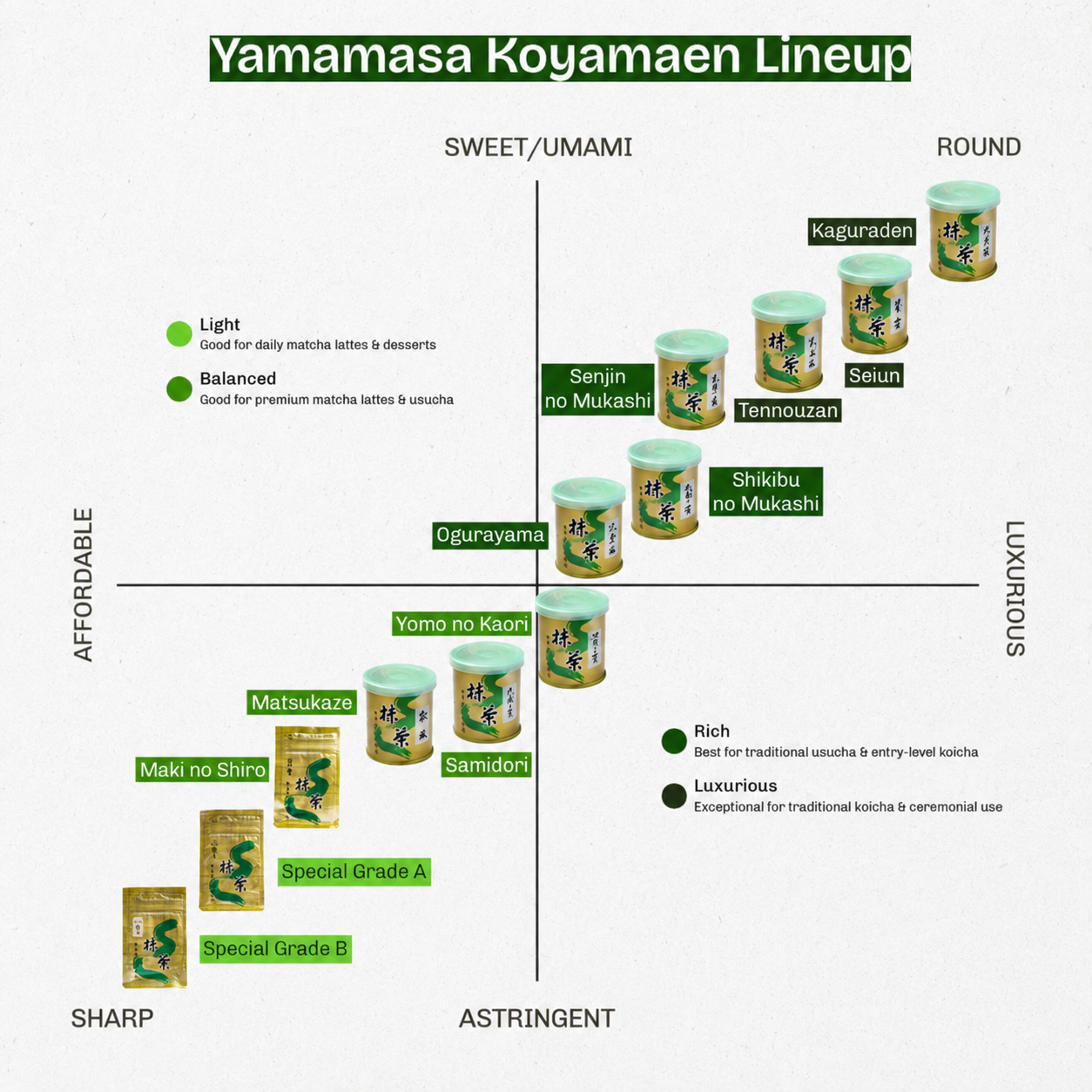 Yamamasa Koyamaen - Samidori Matcha