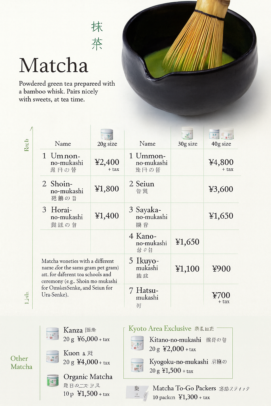 Ippodo Sayaka-no-mukashi Matcha