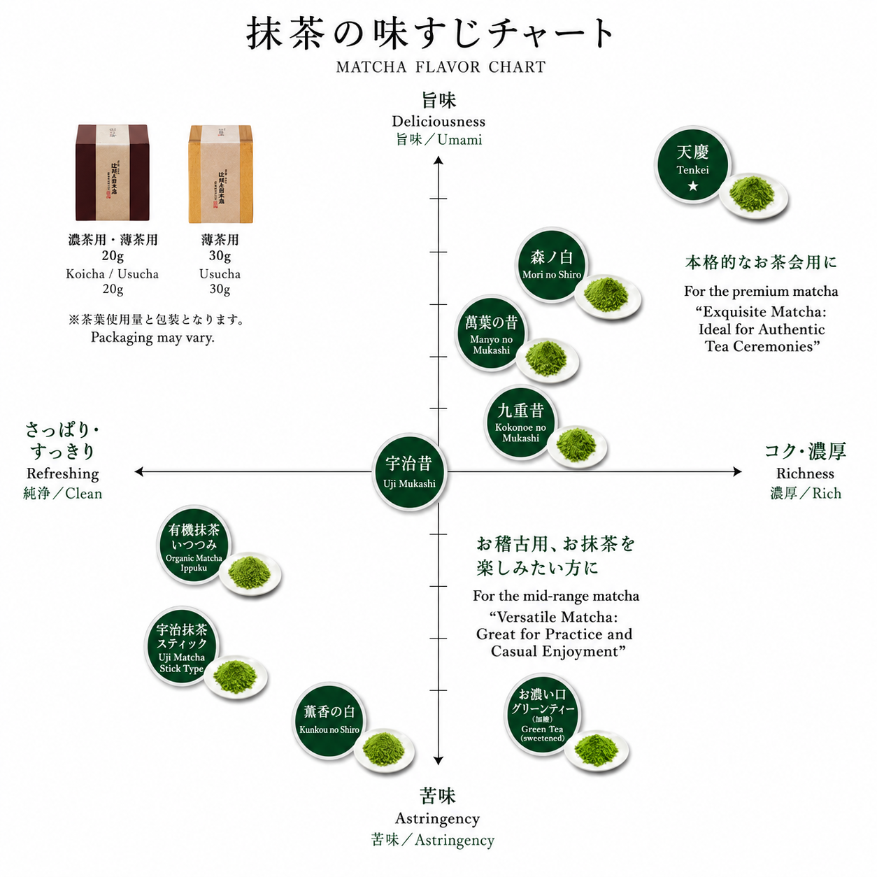 Tsuji Rihei Honten - Organic Matcha Ippuku