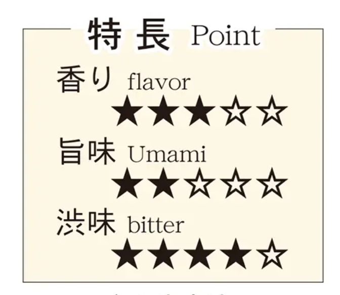 Itoh Kyuemon - Uji Midori Matcha