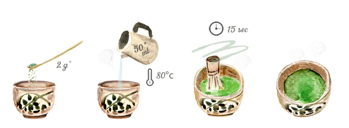 Jugetsudo - Hatsumukashi Matcha Preparation