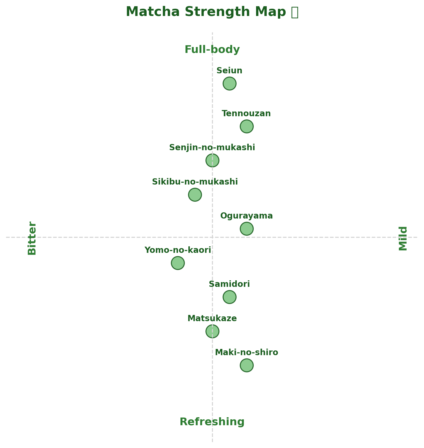 Yamamasa Koyamaen - Yomo no Kaori Matcha