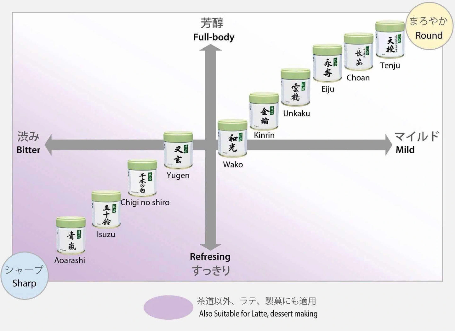 Marukyu Koyamaen Eiju Matcha