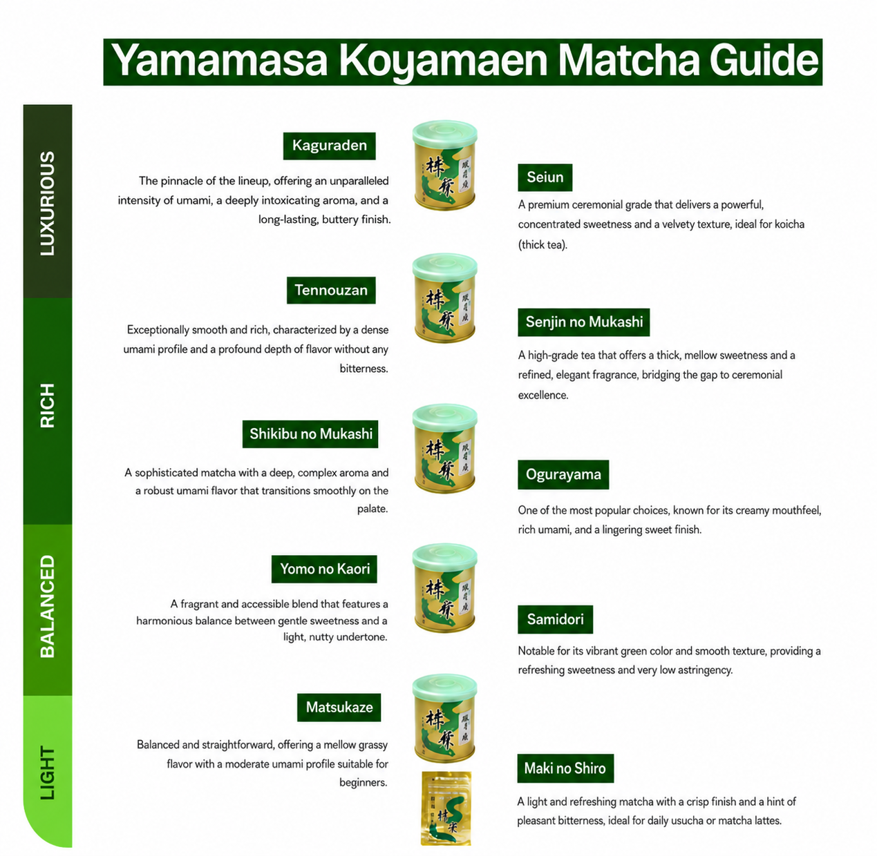 Yamamasa Koyamaen - Yomo no Kaori Matcha