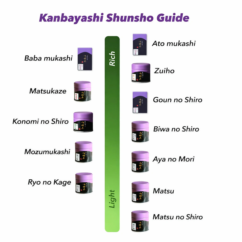 Kanbayashi Shunsho - Premium Ceremonial Matcha Matskaze Mukashi