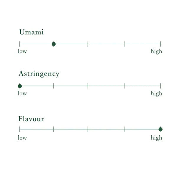 Kaneju Farm Yuzu Blend Tea Tasting Notes