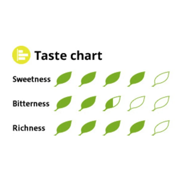 Jugetsudo - Fuji no Haru Matcha Tastecard