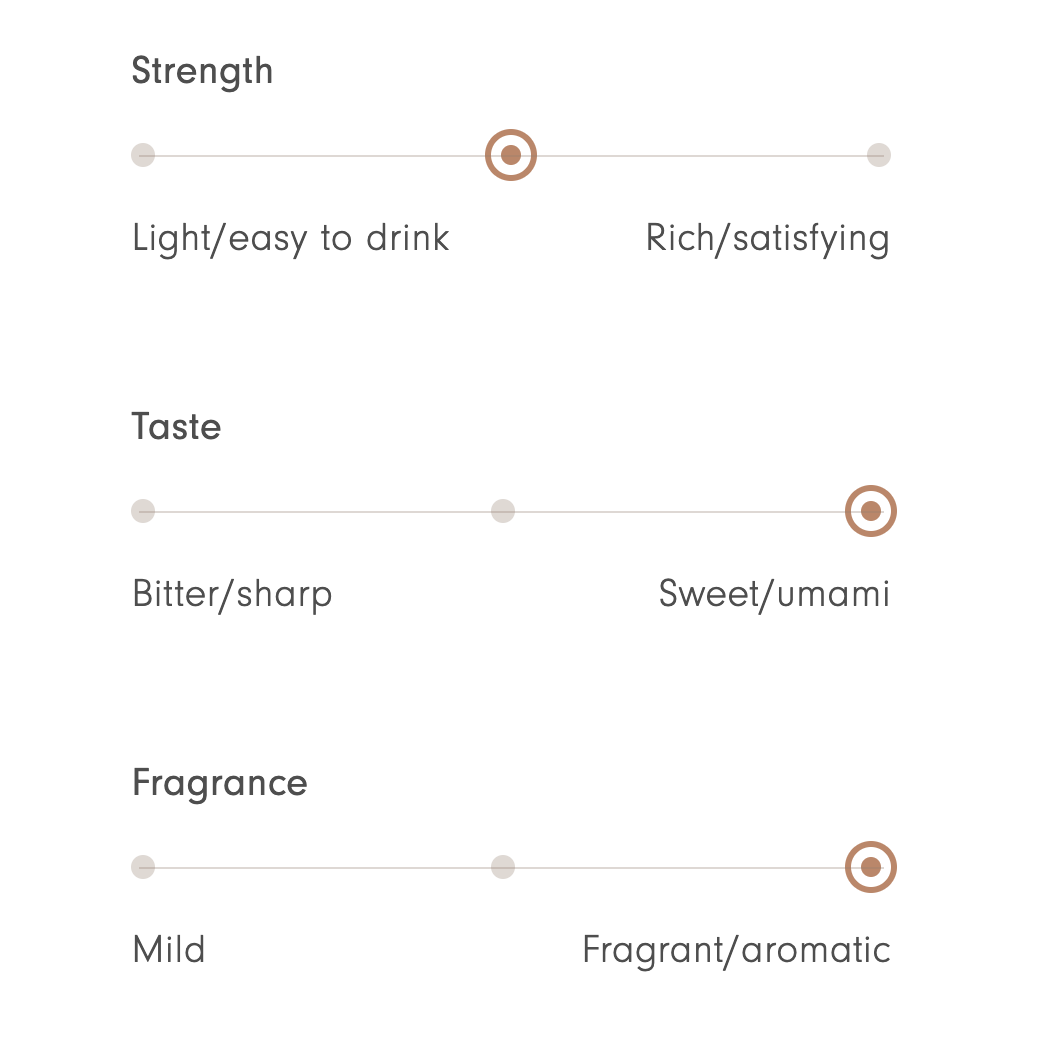 Ippodo - Koma mukashi Special New Year's Matcha 20g Box