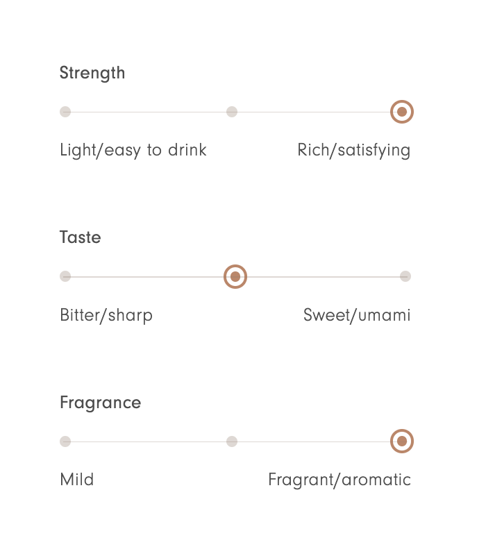 Ippodo Sayaka No Mukashi Matcha