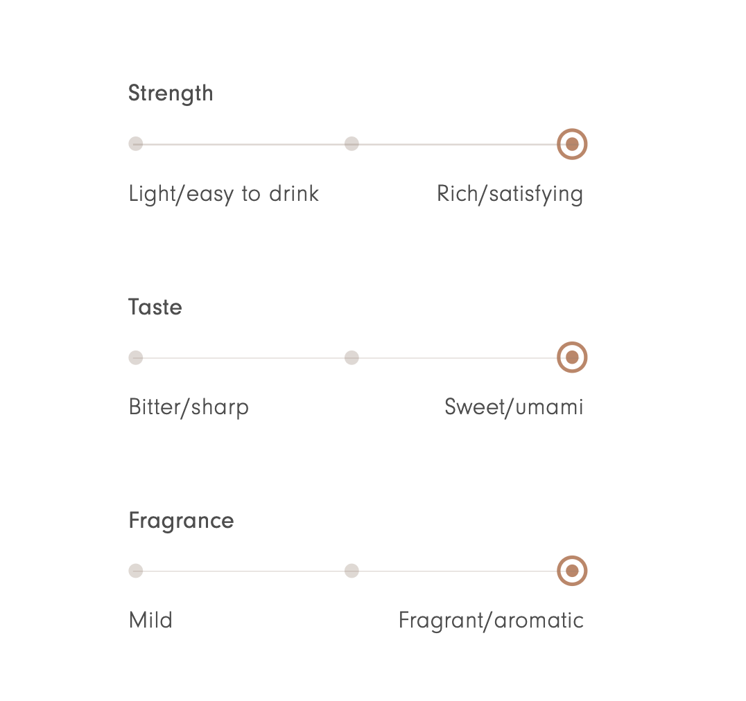 Ippodo Ummon no mukashi Matcha