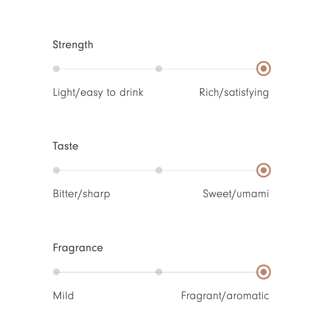 Ippodo Shoin no Mukashi Matcha