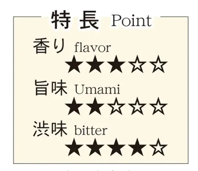 Itoh Kyuemon - Uji Midori Matcha