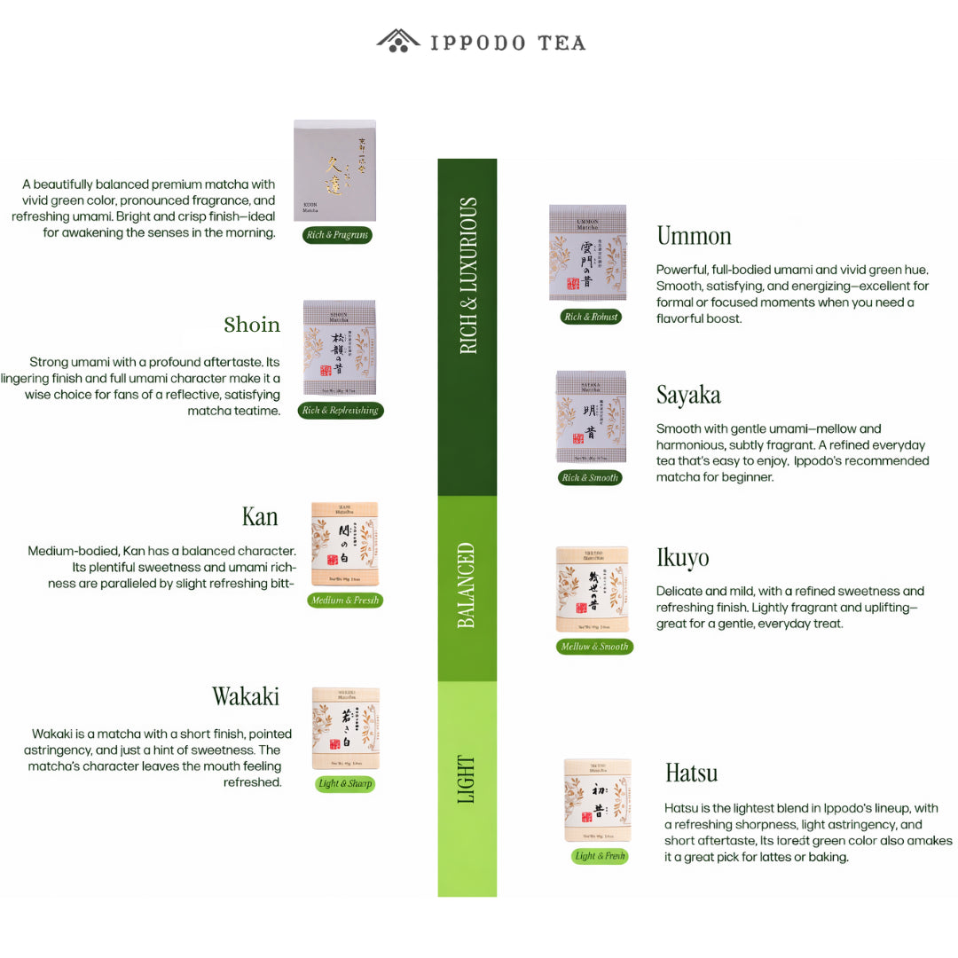 Ippodo Ummon no mukashi Matcha