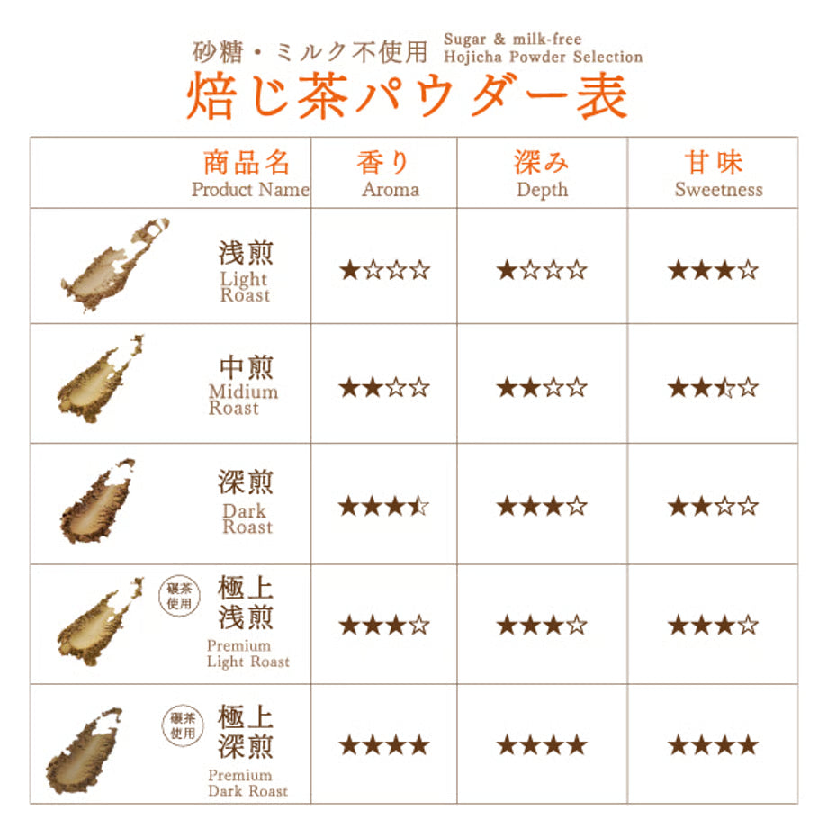 HOHO HOJICHA - Premium Light Roast Hojicha Powder (Kyoto exclusive)