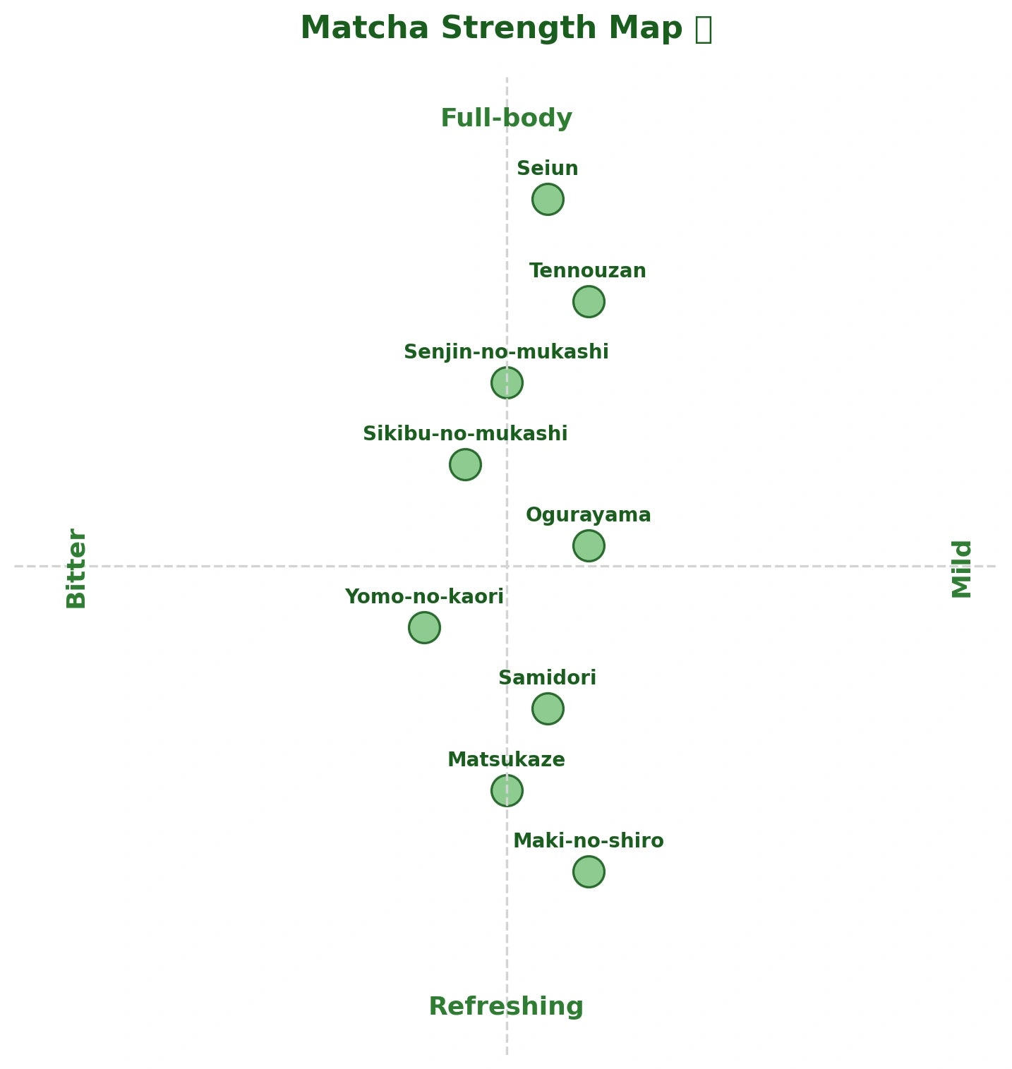 Yamamasa Koyamaen - Yomo no Kaori Matcha
