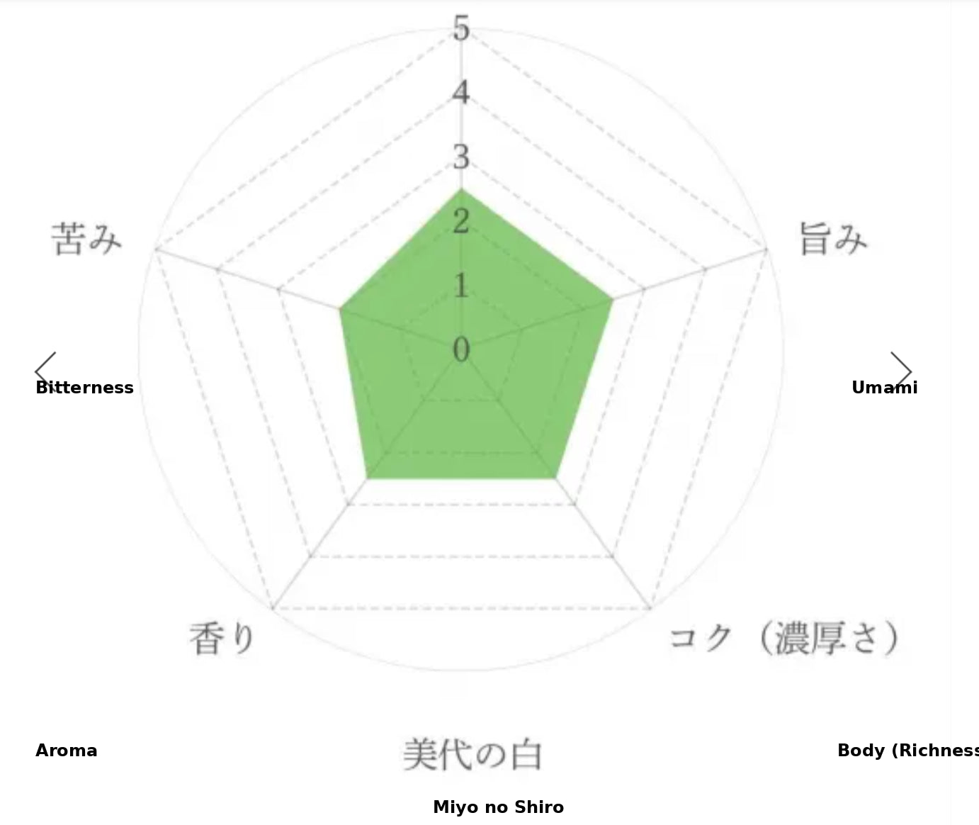 Aoi Seicha - Ceremonial Matcha Set